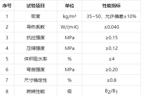 常見聚苯材料的種類有哪些？主要技術參數及優缺點介紹