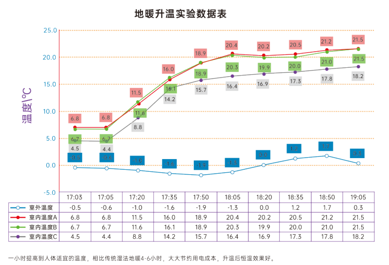 升溫試驗表.PNG